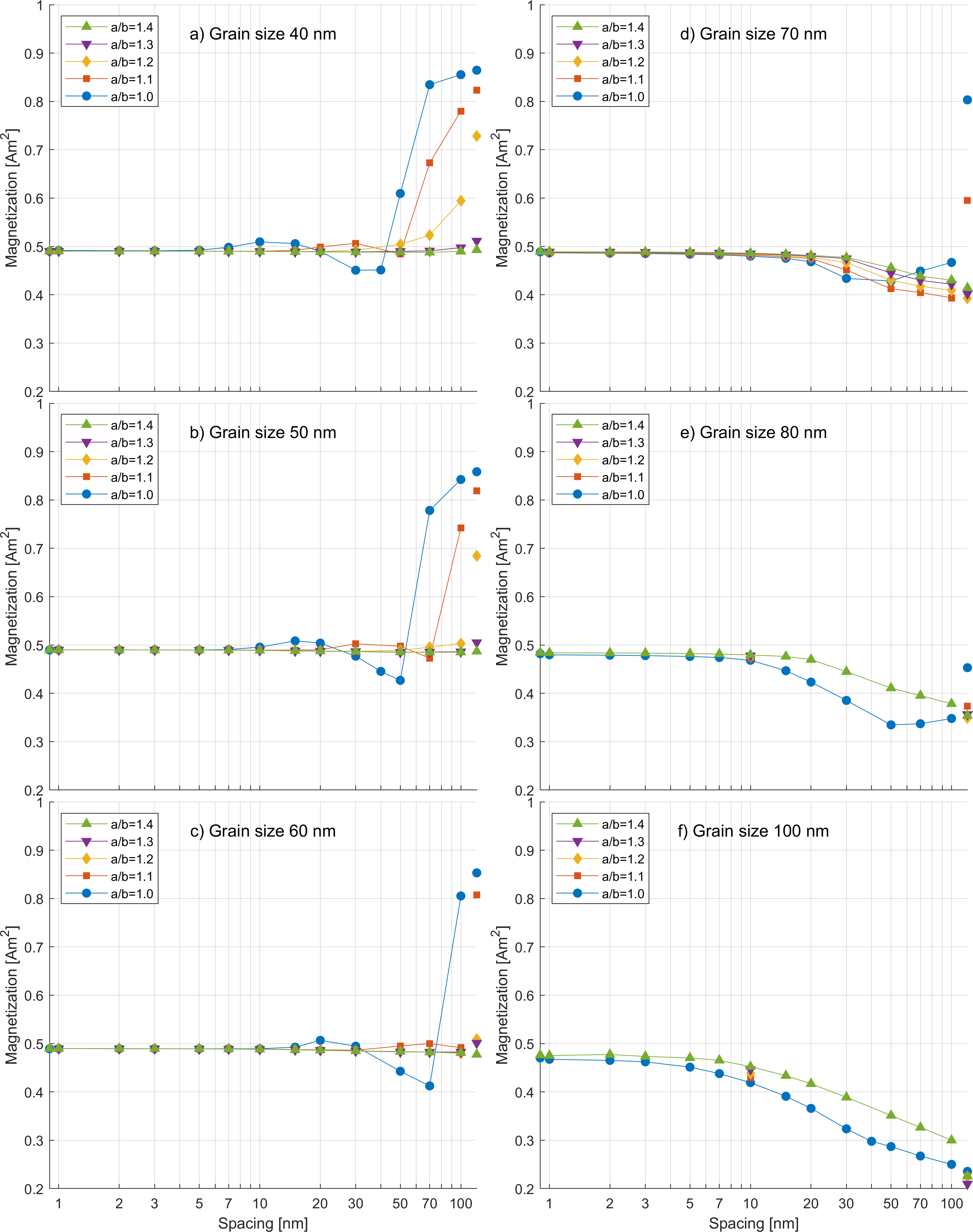 Remanent Magnetization