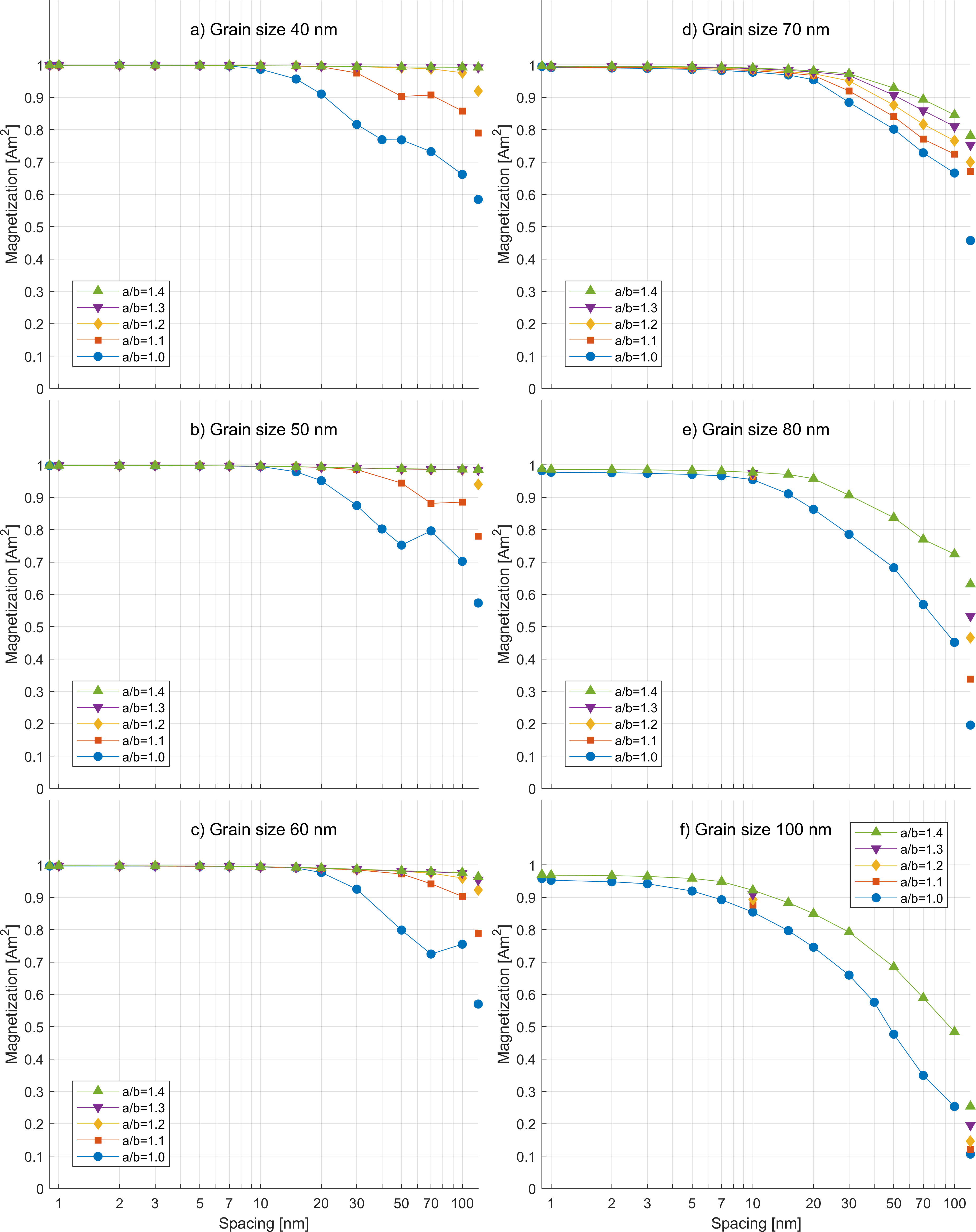 Remanent Magnetization along chain axis