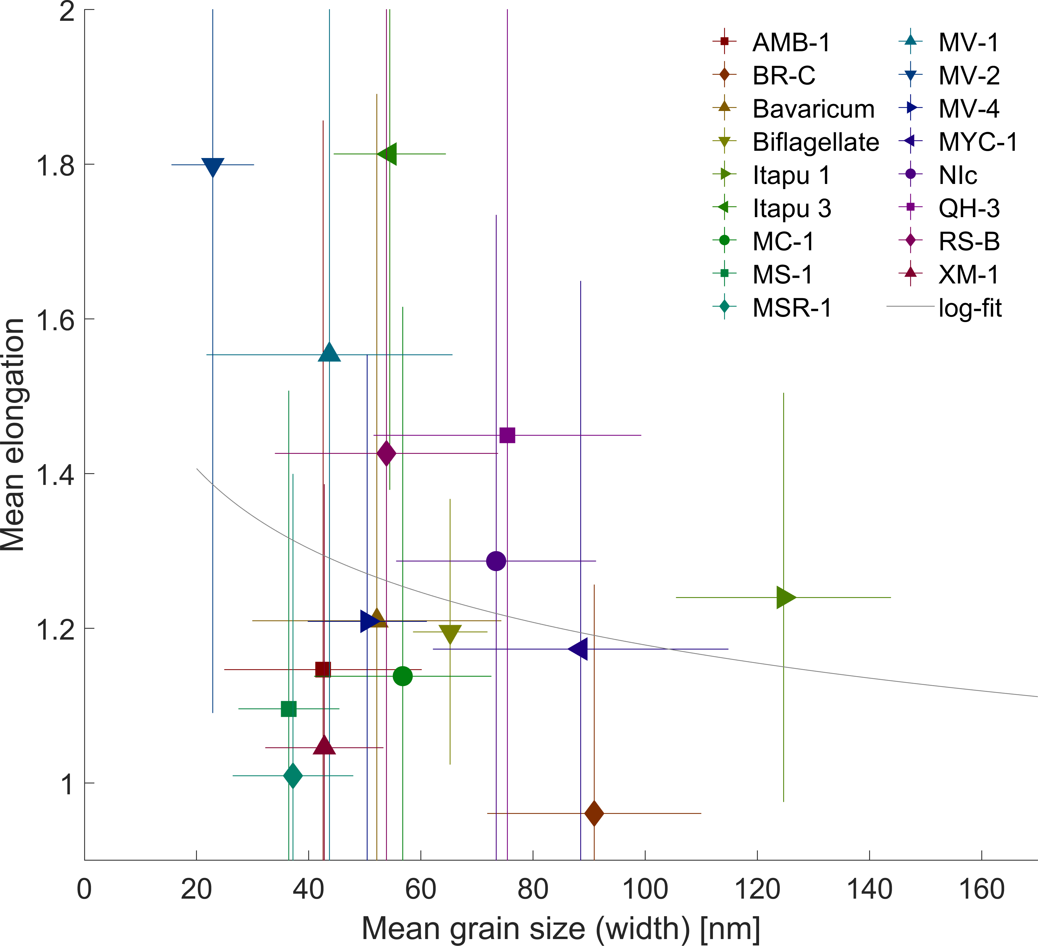 Correlation size vs. spacing